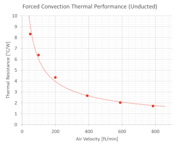 Duocel-Heat-Sink-Forced-Convection