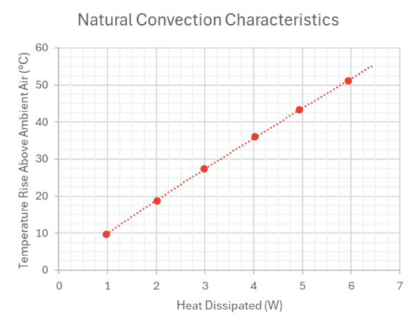 Duocel-Heat-Sink-Natural-Convection