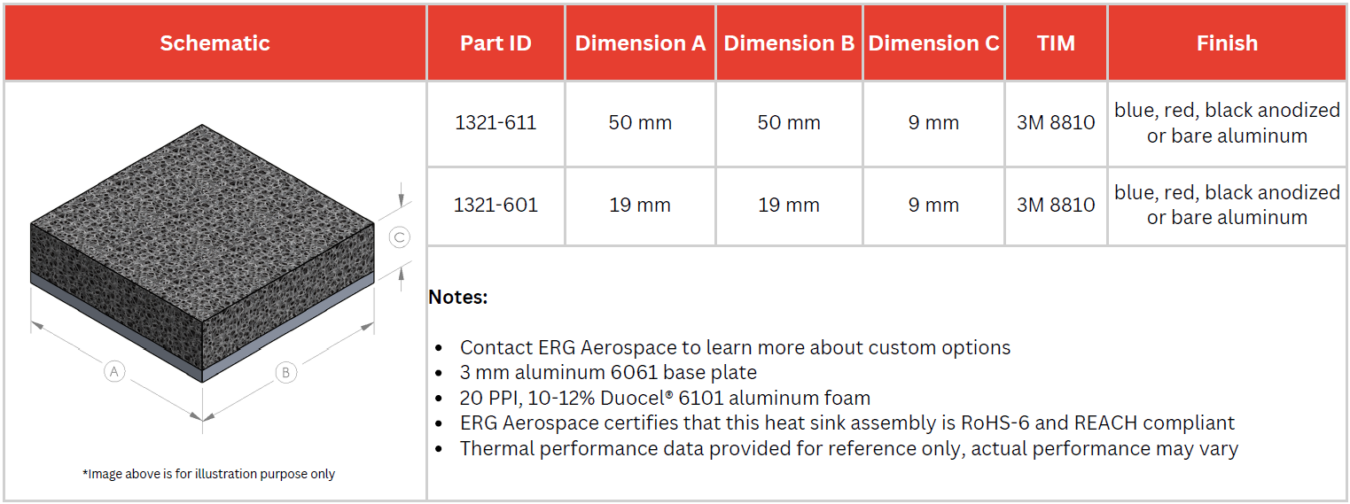 Duocel-Heat-Sink-Product-Details