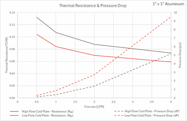 1-Inch-Aluminum-Pressure-Drop-Thermal-Resistance-Chart