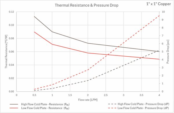 1-Inch-Copper-Pressure-Drop-Thermal-Resistance-Chart