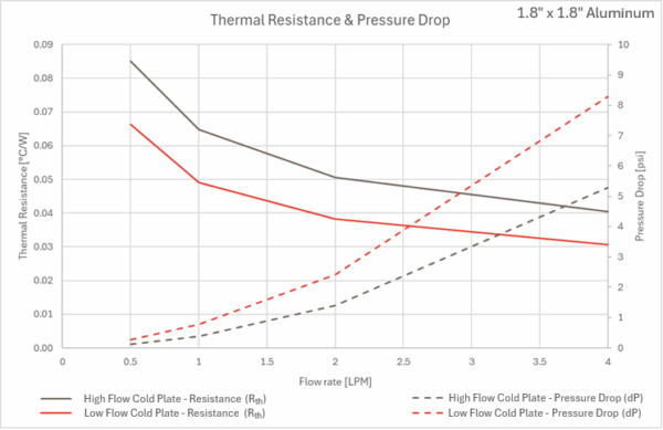 1.8-Inch-Aluminum-Pressure-Drop-Thermal-Resistance-Chart