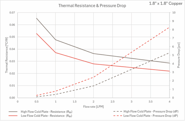 1.8-Inch-Copper-Pressure-Drop-Thermal-Resistance-Chart